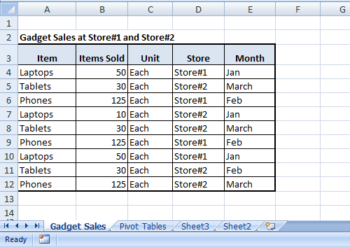 Multiple Pivot Tables on One Sheet