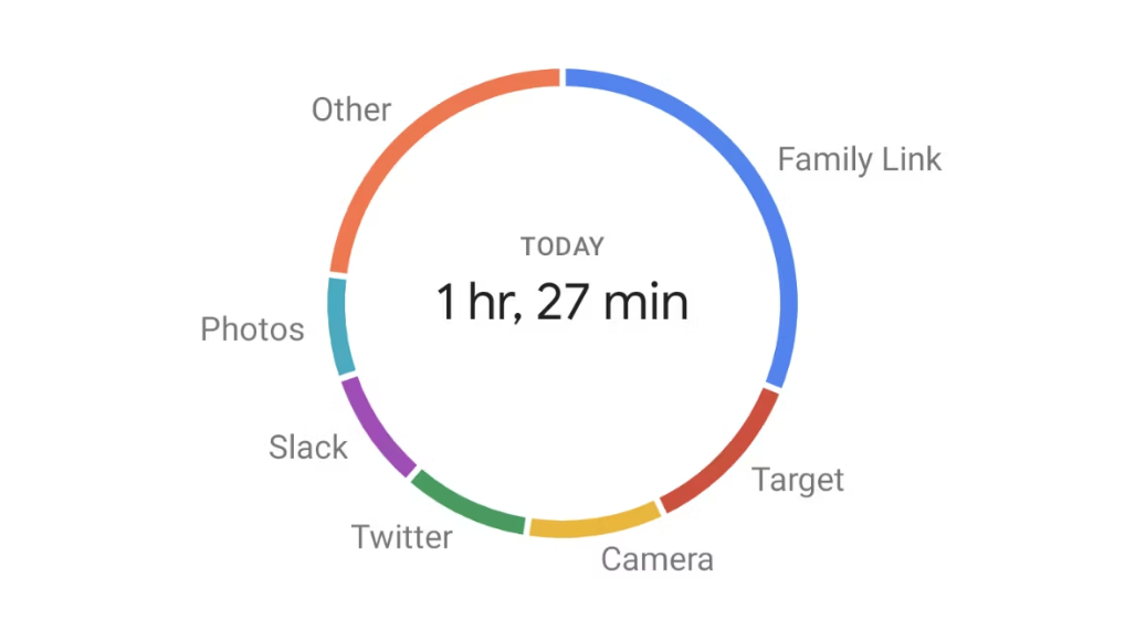 Check Screen Time on Android