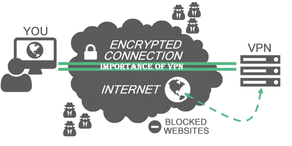 VPN on Kodi